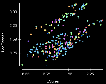 screen capture of a graph built in Data Desk with black background and white lines and text.